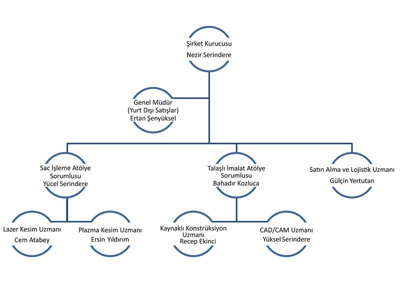 Organizasyon